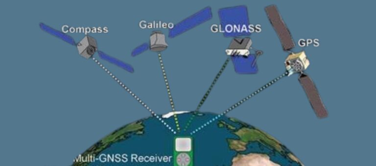 Innovative Uses of GNSS Receivers in the USA