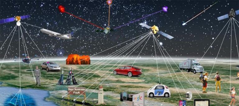 The Evolution of GNSS Receivers: Past, Present, and Future