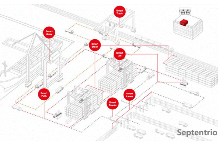 Septentrio, first choice for drone gps