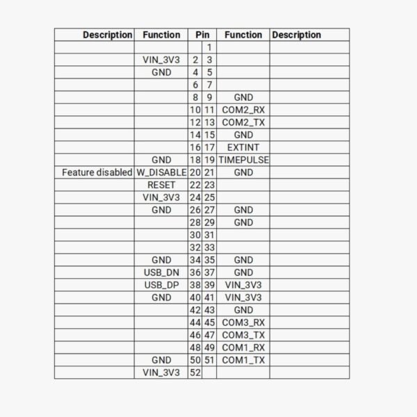 simpleRTK3B mPCIe - Image 4