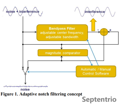 Septentrio Resilient GNSS Receivers Redefine High-Precision Positioning in Dynamic Environments