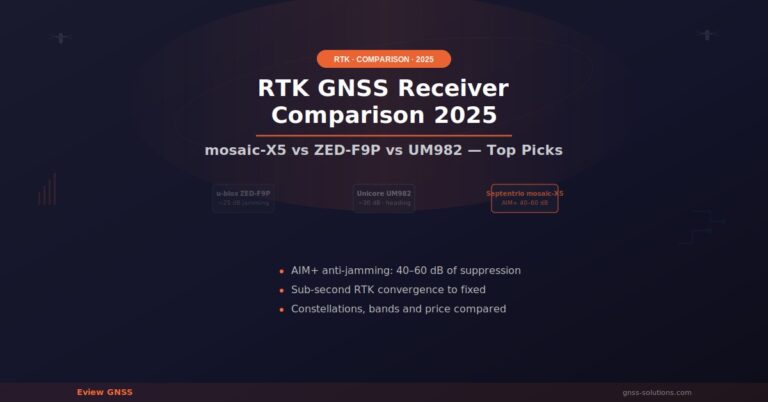 RTK GNSS Receiver Comparison 2025: Top Picks for Precision Positioning