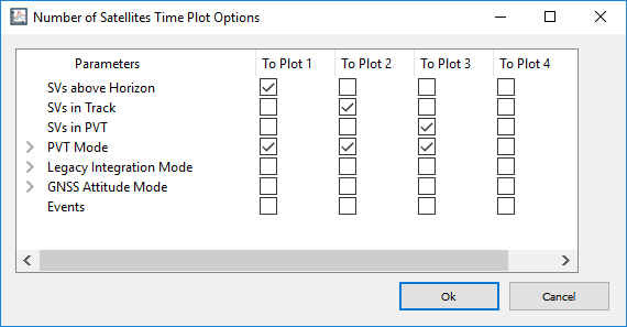 SBF Analyzer satellite count plot options window
