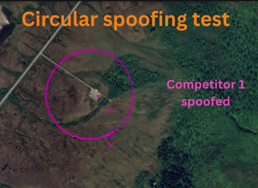 Circular spoofing test - Competitor 1 spoofed