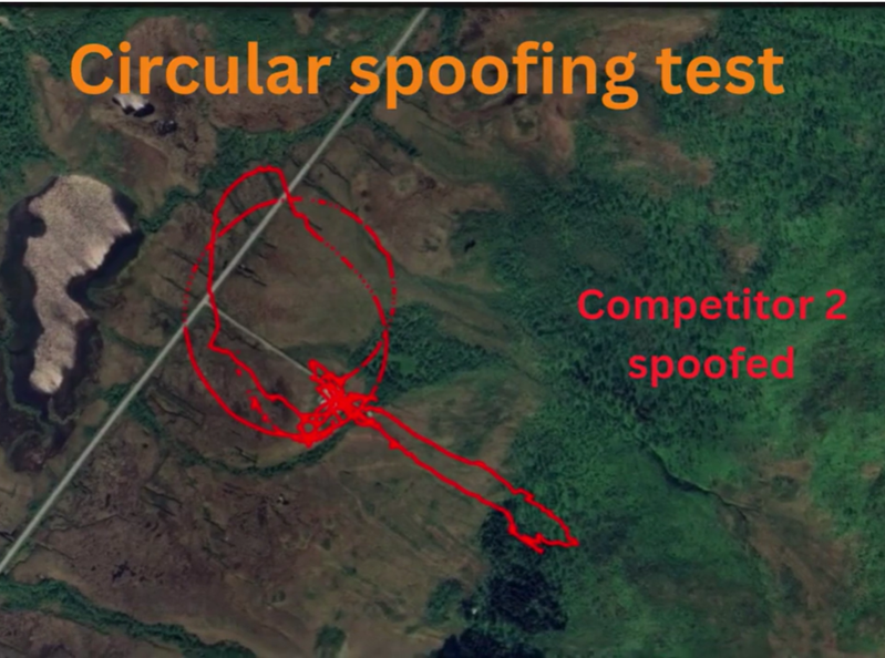 Circular spoofing test - Competitor 2 spoofed