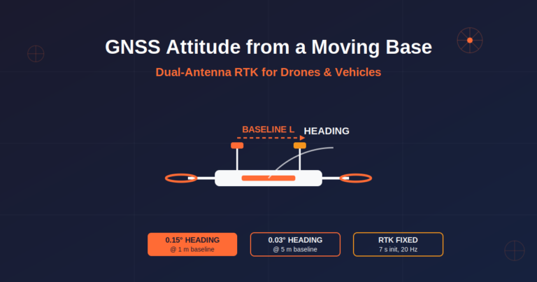 GNSS Attitude from a Moving Base: Dual-Antenna RTK Guide for Drones and Vehicles