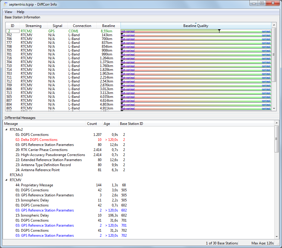 RxTools DiffCorr Info message-level differential link monitoring