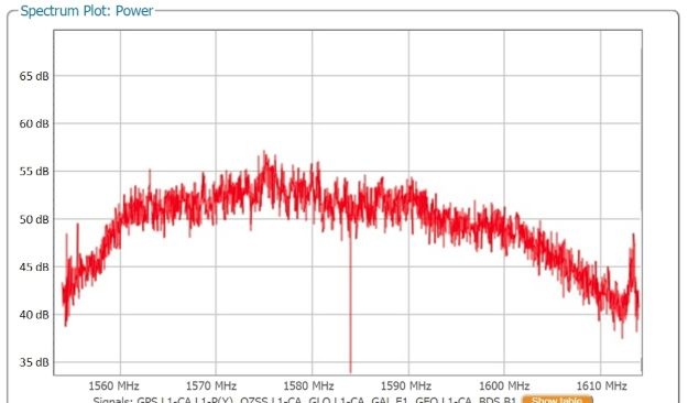 With WBI mitigation enabled, the interference is significantly reduced.
