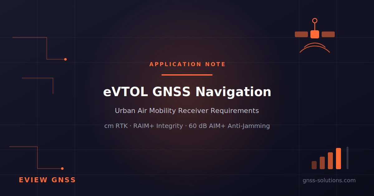 Dark technical banner reading eVTOL GNSS Navigation - urban air mobility receiver requirements, cm RTK, RAIM+ integrity and 60 dB AIM+ anti-jamming