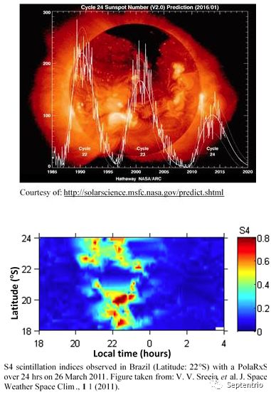 Figure 2 — S4 recorded by a static PolaRxS receiver in Brazil (22S) over 24 hours: activity climbs after