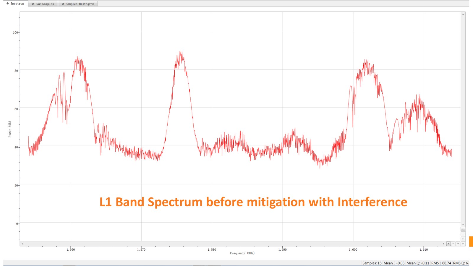 L1 band spectrum with interference from the DJI jammer gun, showing three strong peaks near 1563, 1575 and 1602 MHz.
