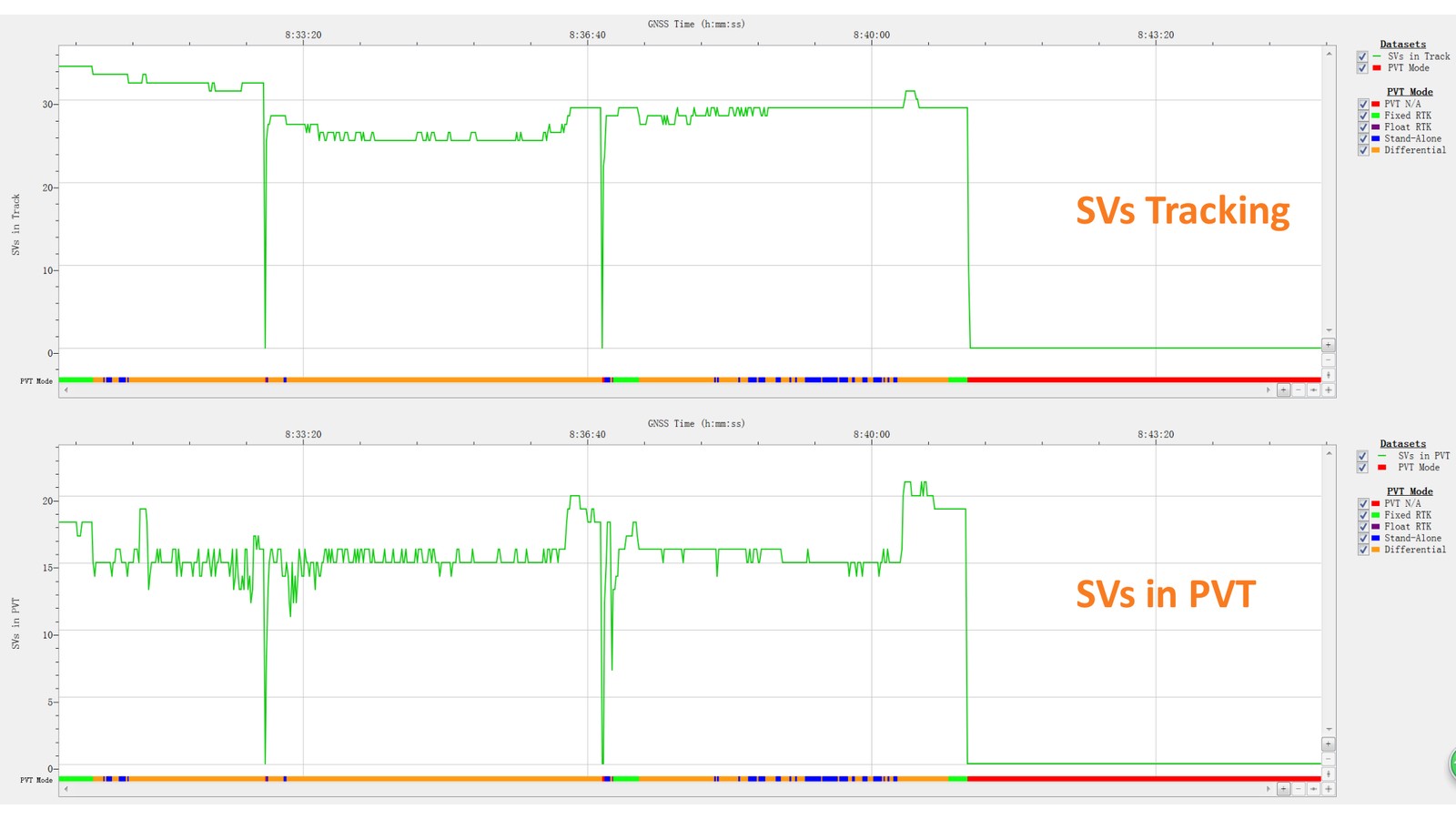 Satellites tracked and satellites used in the PVT solution over time during the jammer gun test.