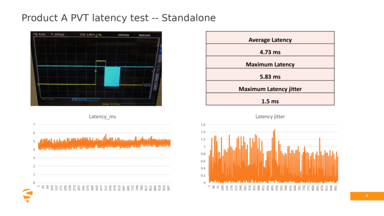 Eview HB56 Update Rate, Latency and Jitter: Septentrio mosaic-X5 Test Data