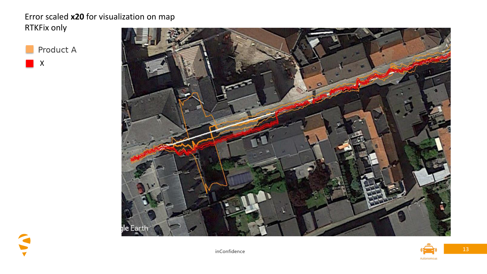 Map plot of the dynamic error trajectory in an urban environment, error magnified 20 times