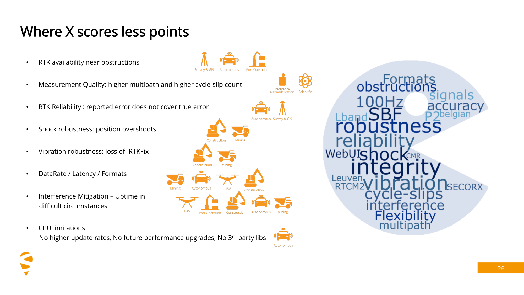 Slide summarising the competitor receiver's weaknesses and limitations