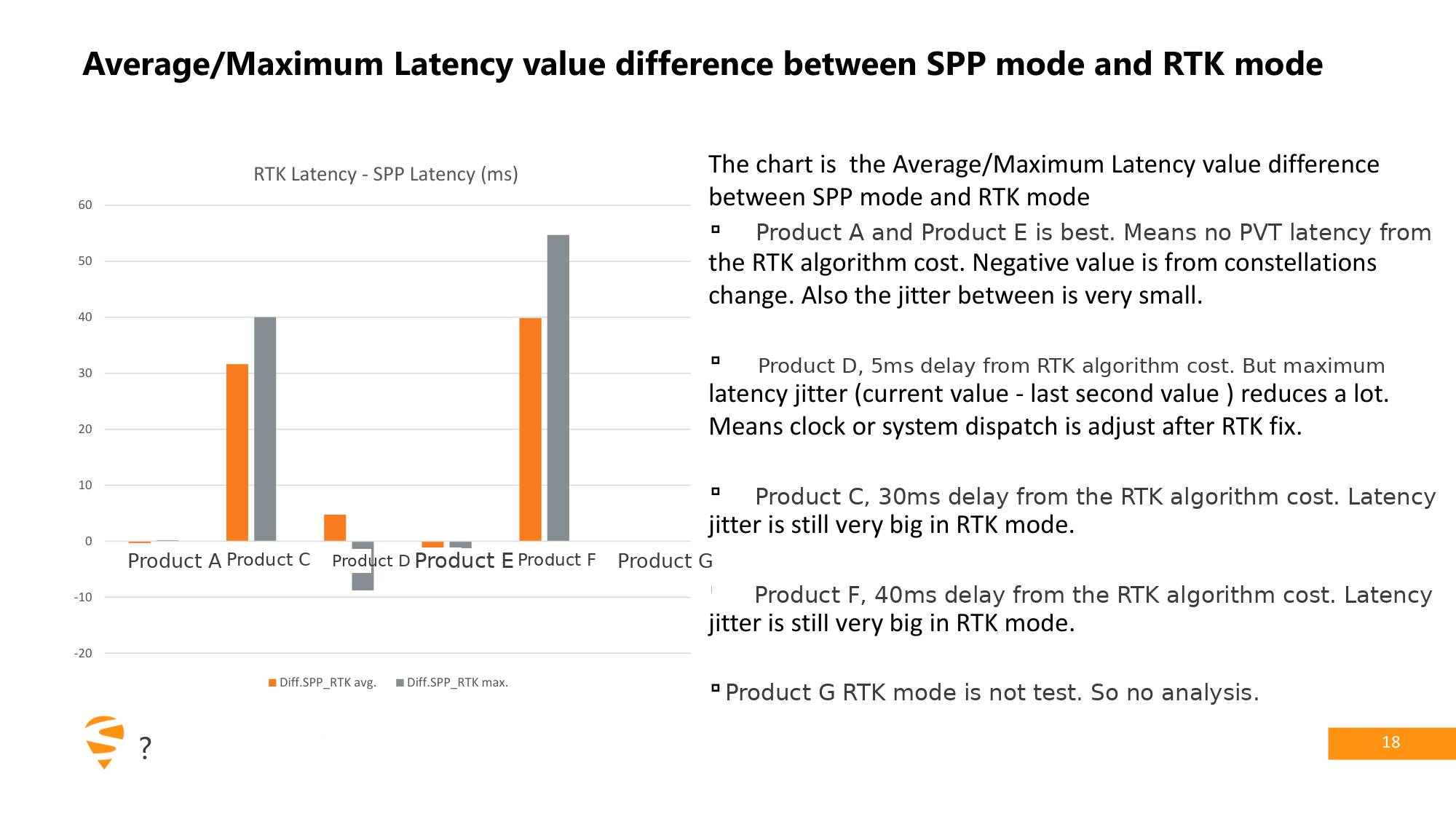 Chart of the difference between SPP and RTK average and maximum latency values