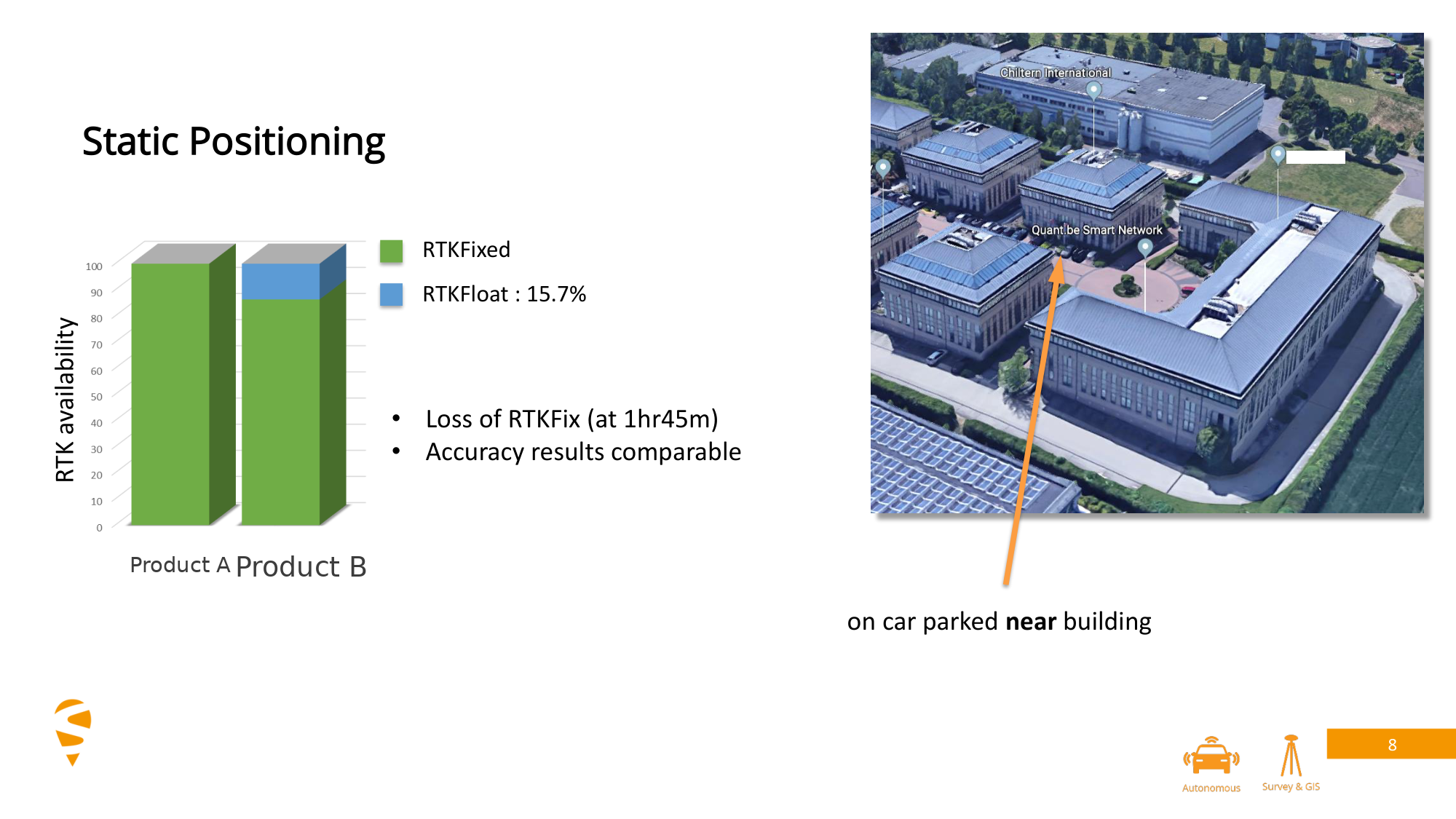 Static positioning test comparing RTK availability and accuracy across receivers