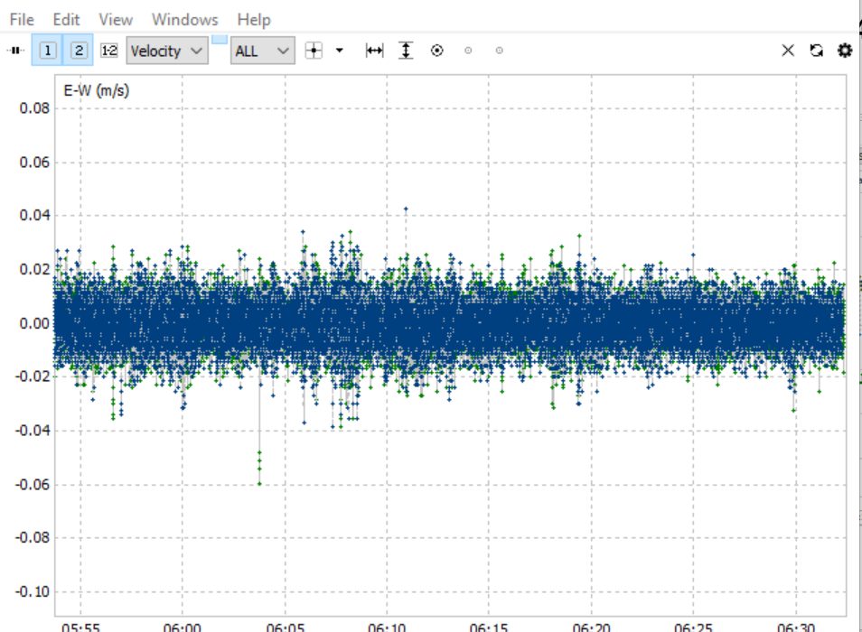 Per-epoch east north up position scatter under tree canopy in rain with fixed RTK